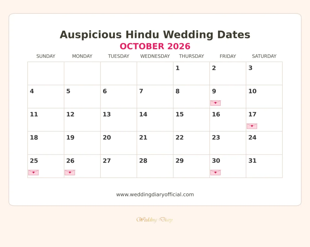 october hindu wedding dates of 2026